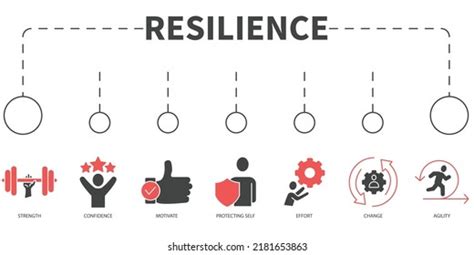 Resilience Vector Illustration Concept Banner Icons Stock Vector Royalty Free 2181653863