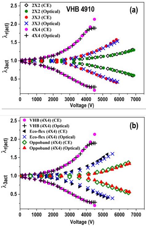 Comparison Of Radial Stretch í µí¼ í µí± And Thickness Stretch í µí¼ Download Scientific