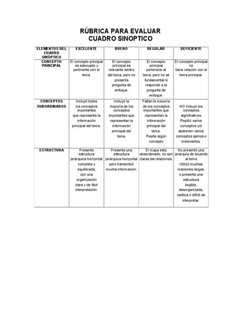 Rúbrica Para Cuadro Sinóptico Pdf Ciencia Cognitiva Cognición
