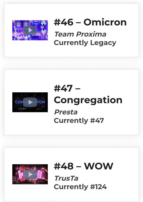 congregation is at the same Rank now as it was when it was first added : r/geometrydash