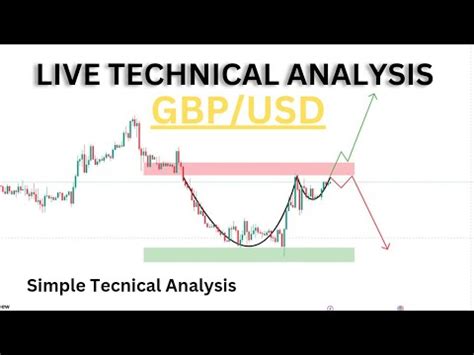 GBP USD Live Analysis Today Hindi Forex Today XAUUSD Analysis 05 10