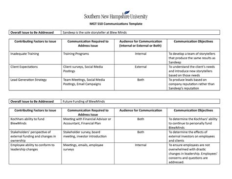 Module Communication Template Mgt Communications Template