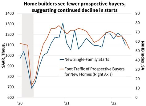 Fannie Mae Downgrades Home Sale Expectations For 2022 And 2023 Money Talk