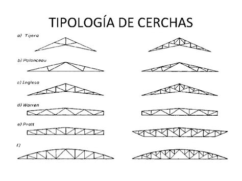 Bloque Temtico Unidad Temtica Leccion