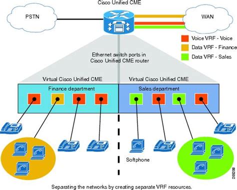 Virtual Route Forwarding Design Guide Cisco