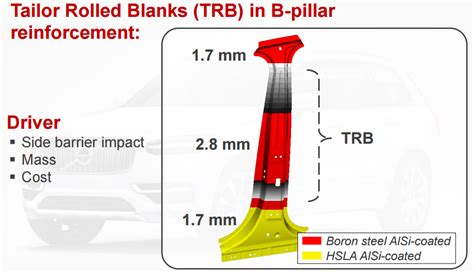 Tech Tip Variable Thickness B Pillar Boron Extrication