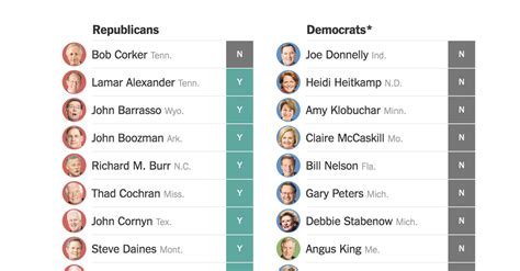 See How Every Senator Voted On The Republican Tax Bill The New York Times