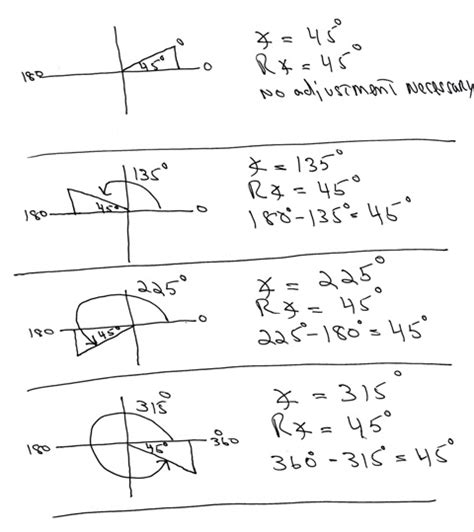 How To Find Reference Angles Trig