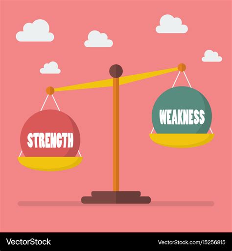 Strengths And Weaknesses