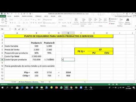 Punto De Equilibrio Para Varios Productos O Servicios Youtube