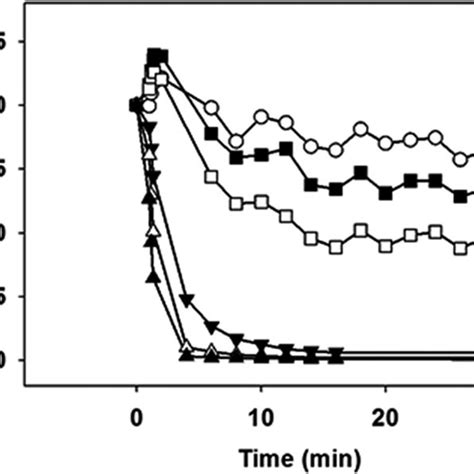 In Vivo Monitoring Of Intracellular Atp Levels Of L Donovani 3 Luc