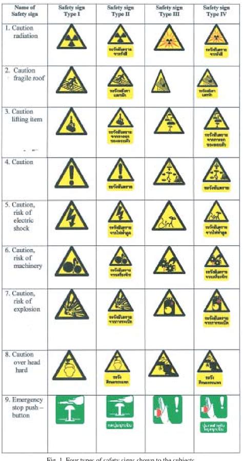 Comprehension of safety signs for construction workers: comparison of ...