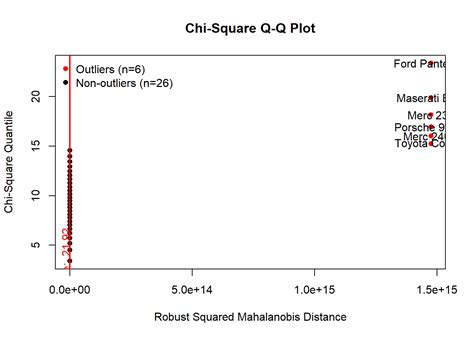 Outlier Detection Using Machine Learning Charles Holbert