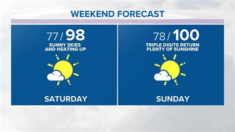 Hourly And 10 Day Forecast Dallas Texas