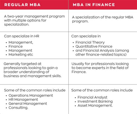 Mba In Finance In Depth Guide For All Your Questions Tc Global