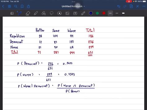 Solved Cbs News Poll Conducted June 10 And 11 2006 Among A