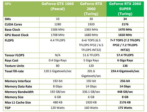 NVIDIA GeForce RTX 2060 SUPER and 2070 SUPER Video Card Review - Legit ...