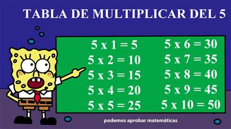 Truco para aprender la tabla de multiplicar del 5 Aprobar matemáticas