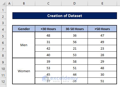 How To Analyze Quantitative Data In Excel With Easy Steps