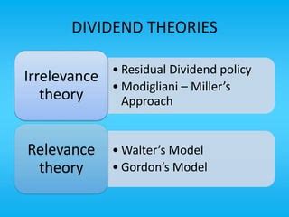 Dividend Policy Ppt