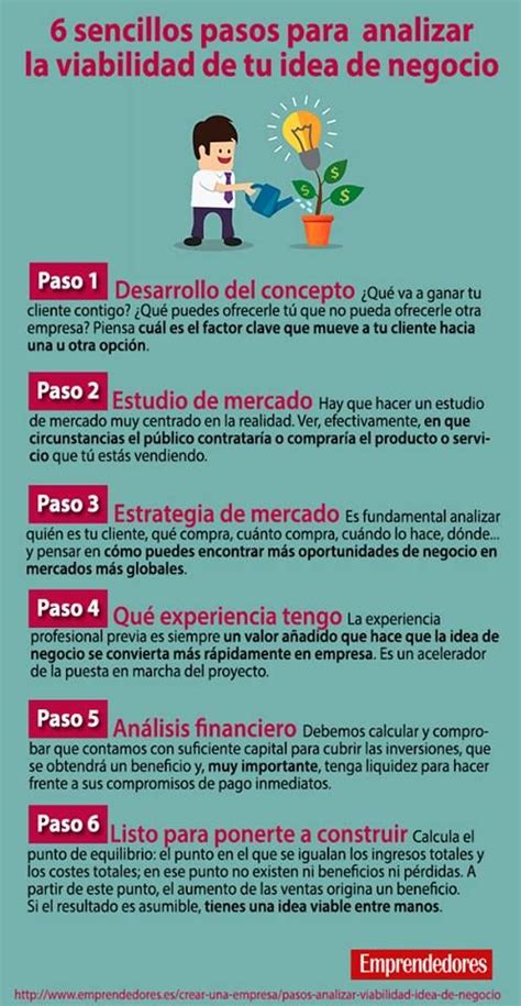 6 Sencillos Pasos Para Analizar La Viabilidad De Tu Idea De Negocio Emprendedores Infografia