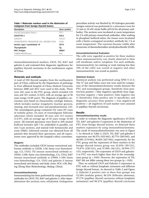 SOLUTION Diagnostic Significance Of Ck19 Tg Ki67 And Galectin 3