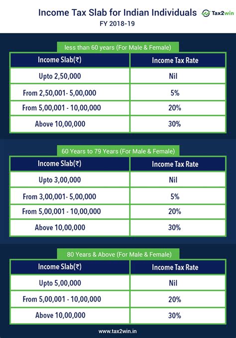 Income Tax Rates For Fy 2020 21 Fy 2021 22 2022 Hot Sex Picture