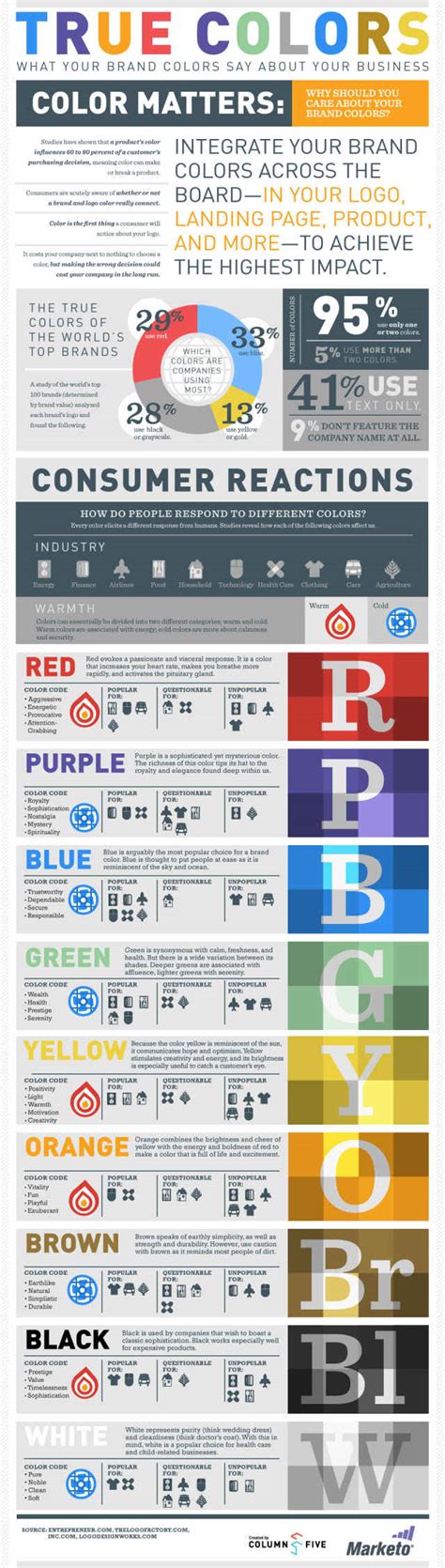 What Colours Say About Your Brand Infographic Branding Infographic