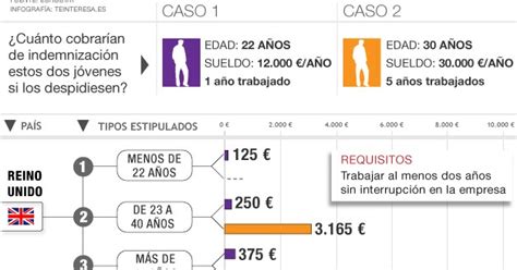 Tipos De Despidos Y Plazos Reclamación