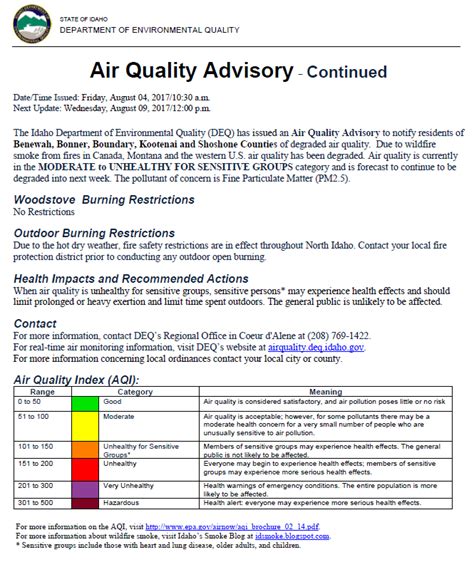 Idaho Smoke Information Air Quality Advisory Continued