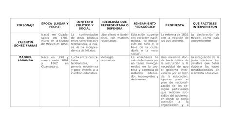 DOCX Cuadro Comparativo Pensadores DOKUMEN TIPS