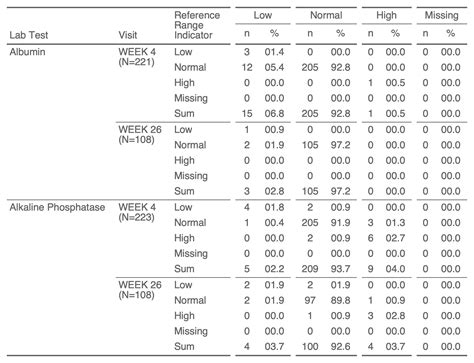 Shift Tables With Flextable Ardata En