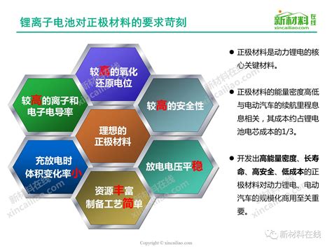 一张图看懂锂电池正极材料新闻新材料在线