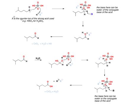 Jones reagent | Reaction Mechanism of Jone’s reagent