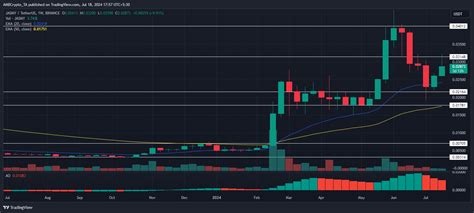 Jasmycoin Price Prediction 2024 2025 2030