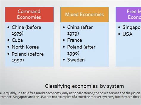 AQA A Level Economics 3 1 1 2 The Nature And Purpose Of Economic