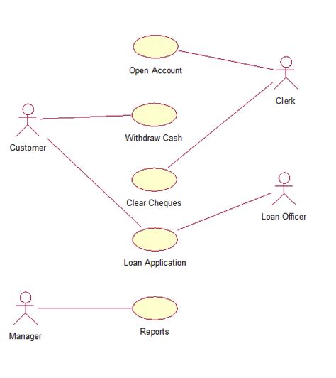 Activity Diagram Bank Management System Online Banking Syste