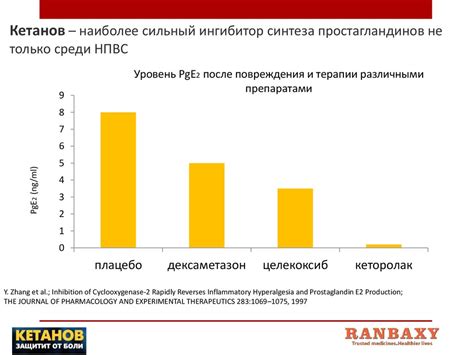 НПВП в амбулаторной практике – фокус на эффективность и безопасность ...
