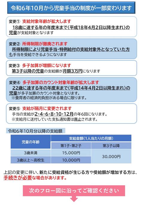 【令和6年10月改正】児童手当制度改正に伴う申請はお済みですか？／多度津町