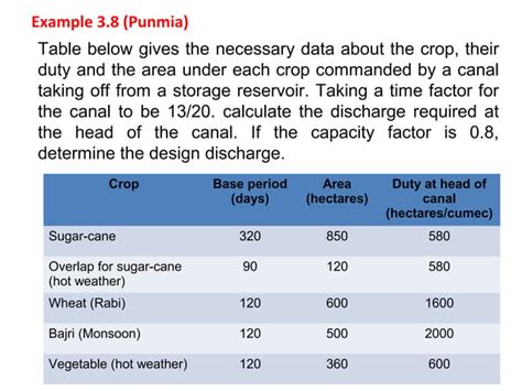 Water Requirements Of Crops Ppt