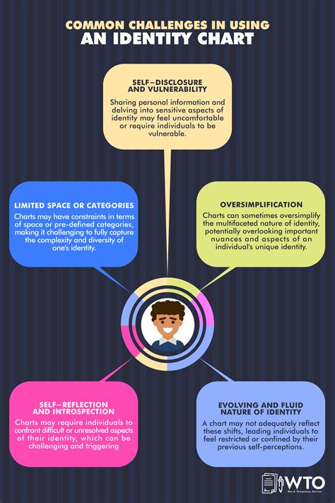 12 Free Identity Chart Templates