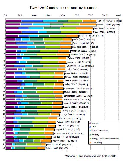 Global Liveability Index 2024 Full List Faye Orelia