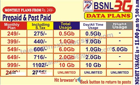 BSNL BROADBAND AND TelecomToday BSNL 3G TARIFF