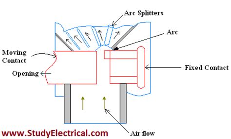 Cross Blast Air Circuit Breaker Diagram Air Blast Circuit Br