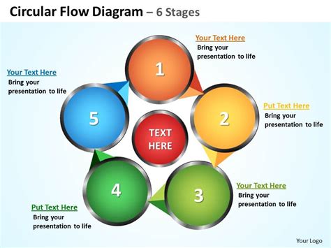 Circular Flow Diagram 6 Stages Powerpoint Diagrams Presentation Slides