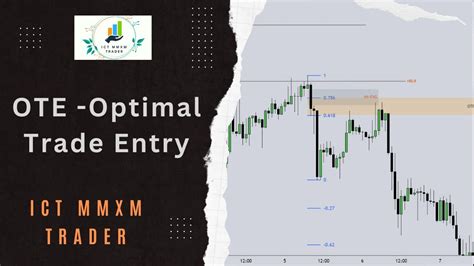 Ict Ote Optimal Trade Entry Youtube