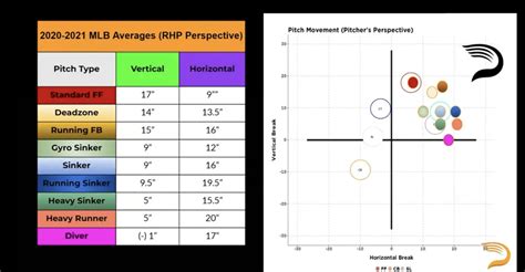 How To Throw A Sinker Or Two Seam Fastball Driveline Baseball