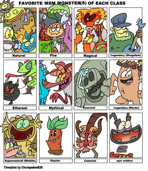 My Favorite Msm Monsters Of Each Class By Alexisj153984 On Deviantart