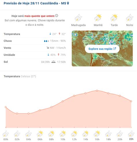 Previsão do tempo para hoje em Cassilândia e região Cassilândia