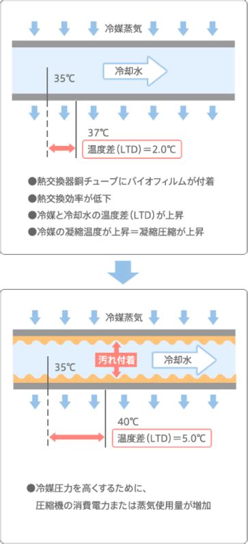 冷却水処理 総合水処理メーカーアクアス株式会社